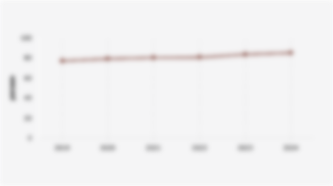 Rasio Rumah Tangga yang Memiliki Sepeda Motor di DKI Jakarta (2019-2024)