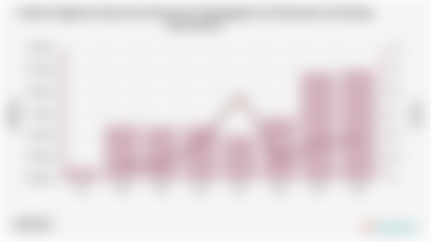 Jumlah Angkatan Kerja dan Persentase Pengangguran di Kabupaten Humbang Hasundutan