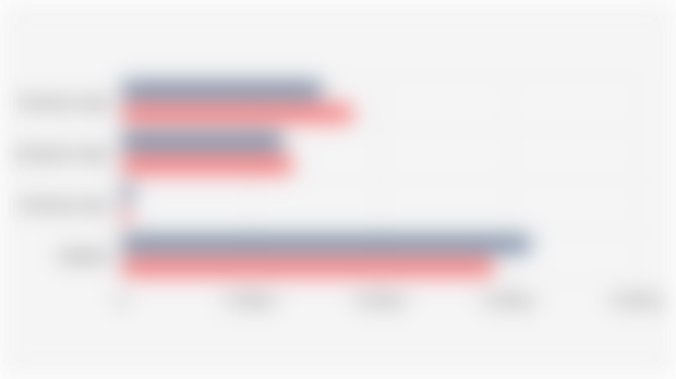 PT KAI's Revenue from Passenger Transport as of June (2024-2025)