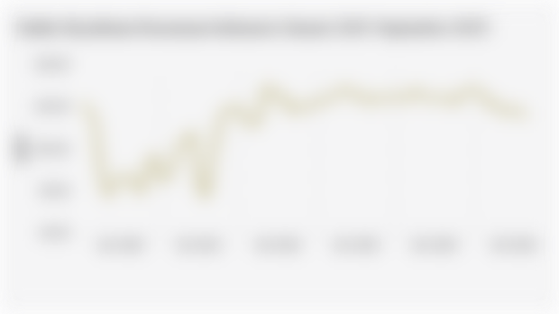 Indeks Keyakinan Konsumen Indonesia (Januari 2020–September 2025)