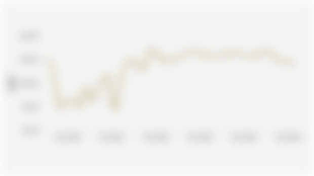 Indonesia Consumer Confidence Index (January 2020–September 2025)