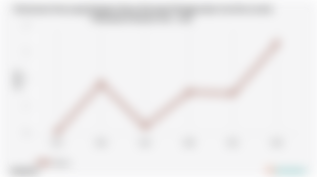 Persentase Desa yang Sebagian Besar Keluarga Menggunakan Gas Kota untuk Memasak di Banten | 2024