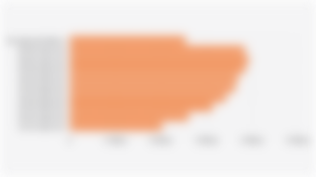 Average Wage of Indonesian Workers by Age Group (August 2025)