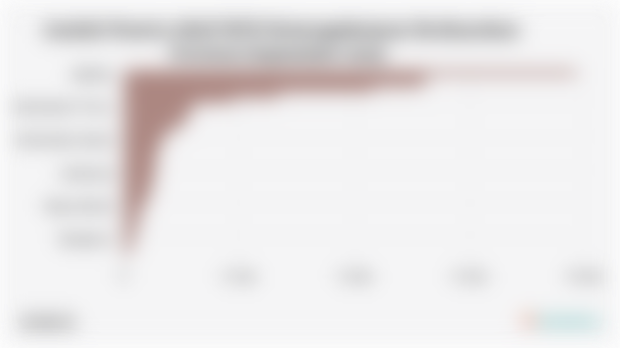 Jumlah Peserta Aktif BPJS Ketenagakerjaan Berdasarkan Provinsi (September 2025)