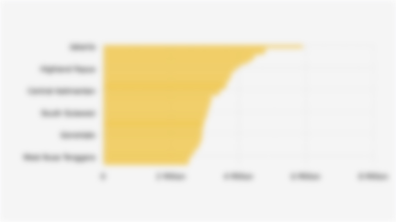 Average Worker's Wage/Employee's Salary in Indonesia by Province (August 2025)