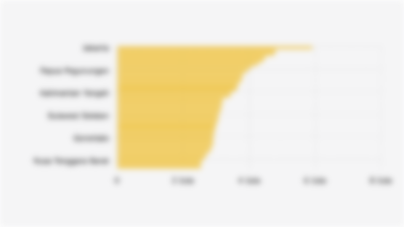 Rata-Rata Upah Buruh/Gaji Karyawan di Indonesia Berdasarkan Provinsi (Agustus 2025)
