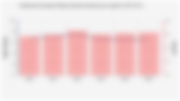 Jumlah dan Persentase Pekerja Komuter Indonesia per Agustus (2020-2025)