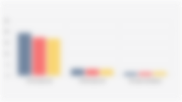 Indonesia's Open Unemployment Rate by Age Group as of August (2023-2025)