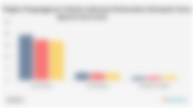 Tingkat Pengangguran Terbuka Indonesia Berdasarkan Kelompok Umur per Agustus (2023-2025)