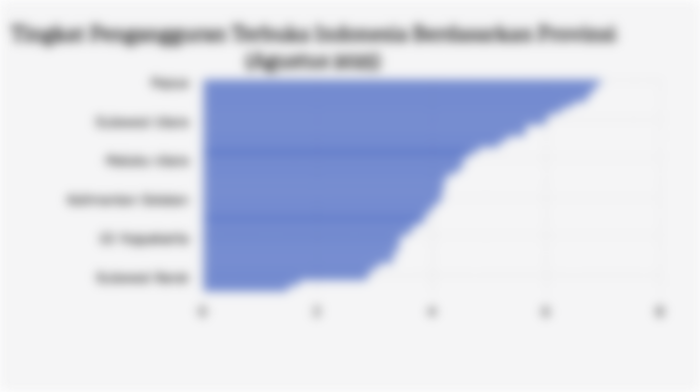 Tingkat Pengangguran Terbuka Indonesia Berdasarkan Provinsi (Agustus 2025)