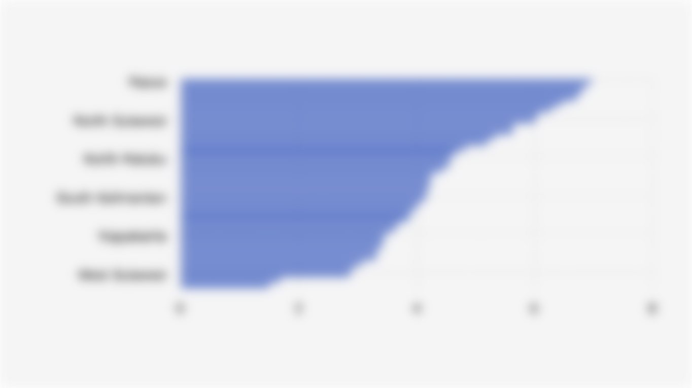 Indonesia's Unemployment Rate by Province (August 2025)