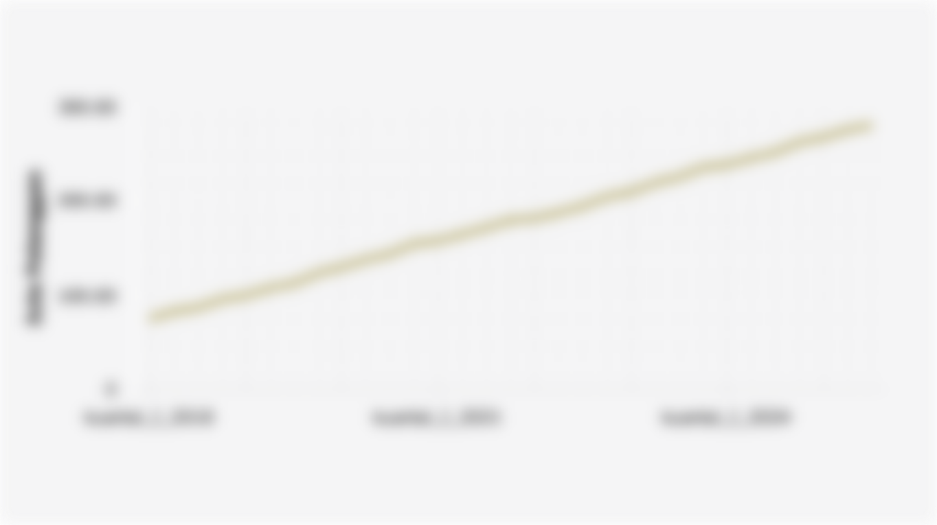 Global Spotify Premium Subscriber Count (Q1 2018-Q3 2025)