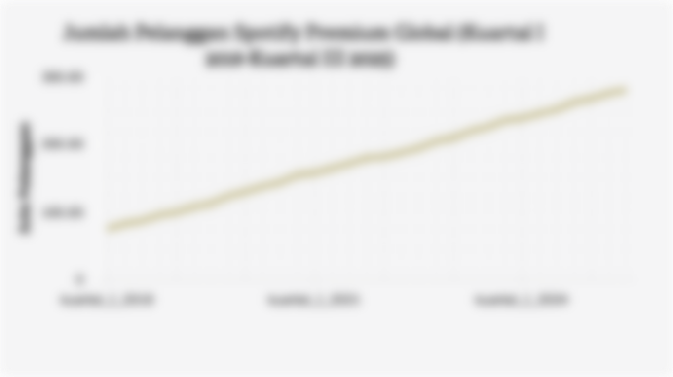 Jumlah Pelanggan Spotify Premium Global (Kuartal I 2018-Kuartal III 2025)