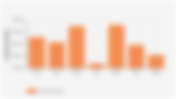 Pengeluaran Perkapita Sebulan untuk Makanan dan Minuman Jadi Kota Lubuk Linggau | 2024