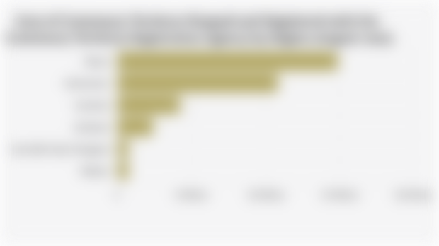 Area of Customary Territory Mapped and Registered with the Customary Territory Registration Agency by Region (August 2025)