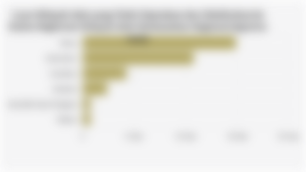 Luas Wilayah Adat yang Telah Dipetakan dan Didaftarkan ke Badan Registrasi Wilayah Adat Berdasarkan Regional (Agustus 2025) 