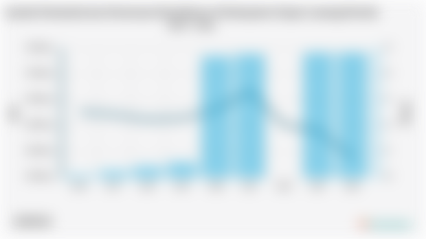 Jumlah Penduduk dan Persentase Kemiskinan di Kabupaten Empat Lawang Periode 2007 - 2024