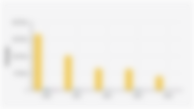 Jumlah Keluarga yang Belum Menggunakan Listrik di Provinsi Bali dan Nusa Tenggara (2020-2024)