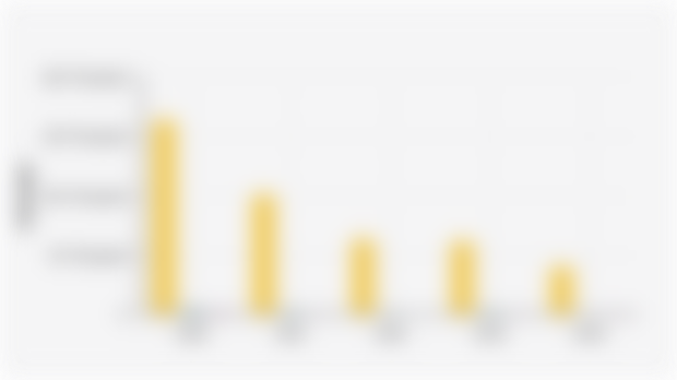 Number of Households Without Electricity Access in Bali and Nusa Tenggara Provinces (2020-2024)