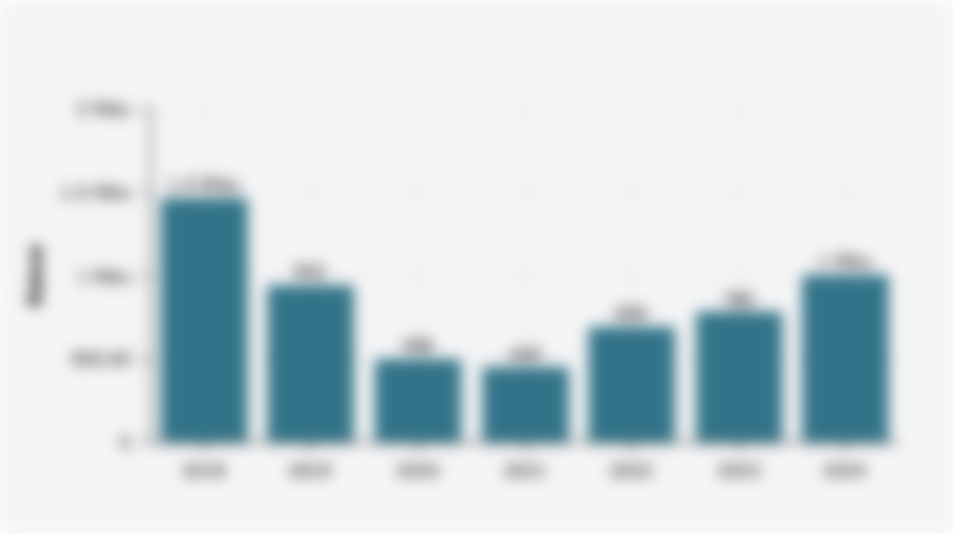 Jumlah Kasus Perceraian karena Zina di Indonesia (2018-2024)