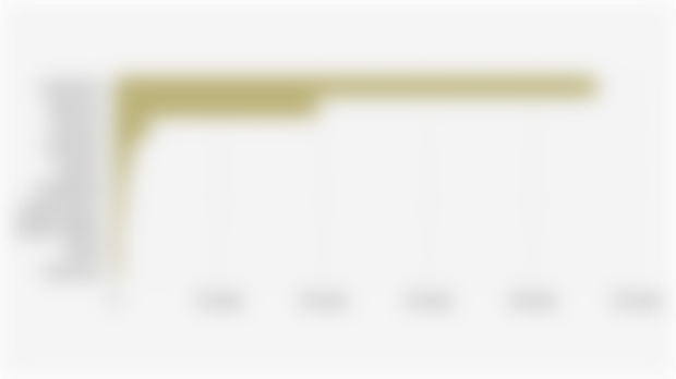 Volume Produksi Minyak Sawit Menurut 10 Produsen Teratas di Dunia (2024/2025)