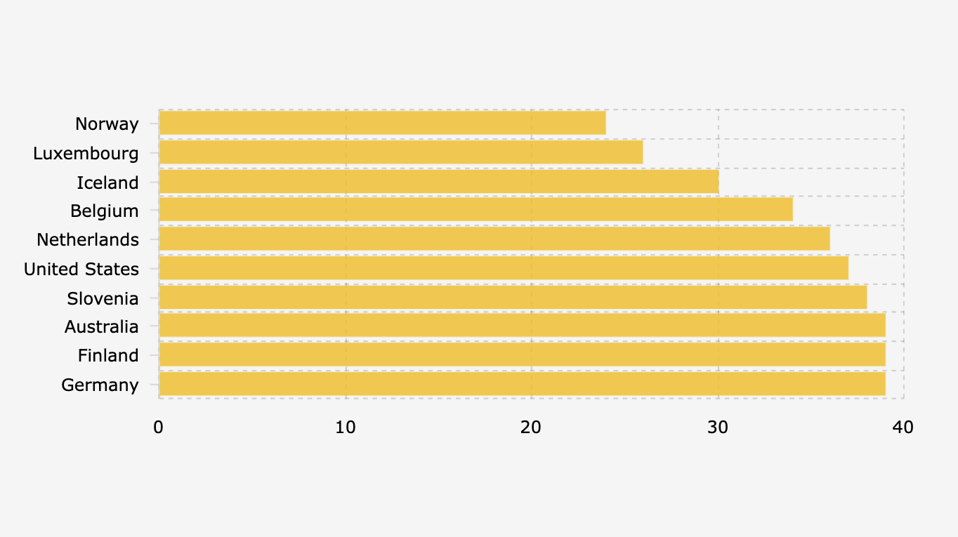 10 Negara yang Hanya Perlu Kerja Sedikit untuk Bayar Langganan Netflix