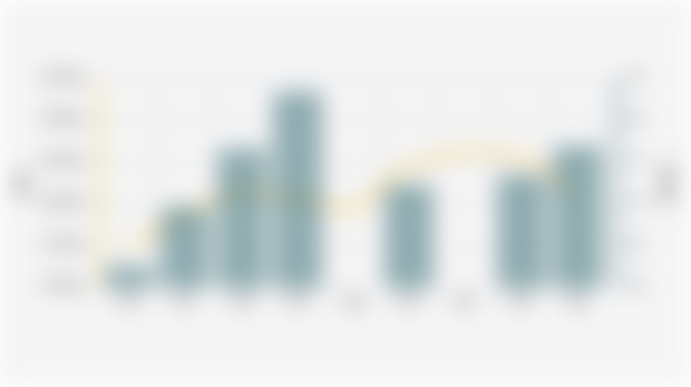 Jumlah Penduduk dan Persentase Kemiskinan di Kabupaten Mamuju | 2004 - 2024