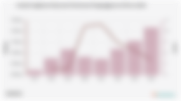 Jumlah Angkatan Kerja dan Persentase Pengangguran di Kota Jambi