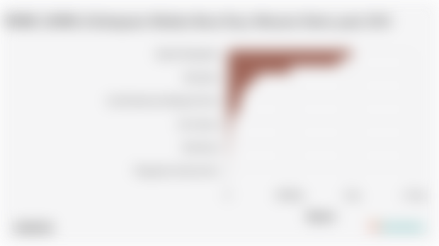 PDRB ADHB di Kabupaten Maluku Barat Daya Menurut Sektor pada 2024