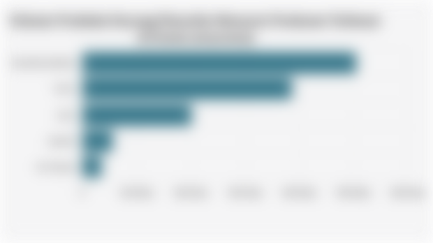 Volume Produksi Kacang Pistachio Menurut Produsen Terbesar di Dunia (2024/2025)