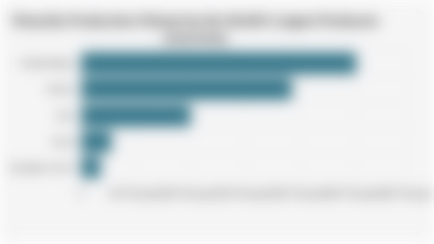 Pistachio Production Volume by the World's Largest Producers (2024/2025)