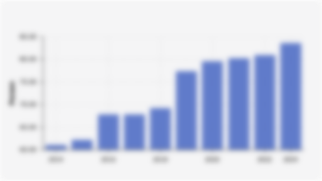 Persentase Rumah Tangga dengan Sanitasi Layak di Indonesia (2014-2024) 