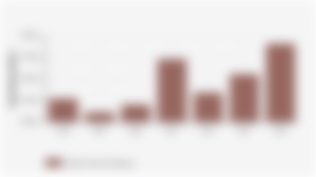 Pengeluaran Perkapita Sebulan untuk Kecantikan Kab. Sidenreng Rappang | 2024