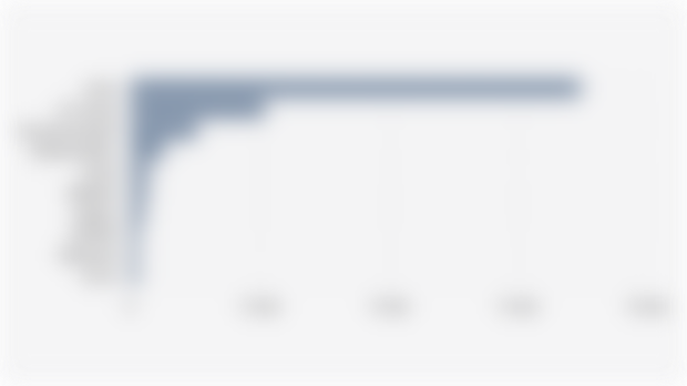 Volume Produksi Mentega/Butter Menurut 10 Negara Produsen Teratas di Dunia (2024/2025)