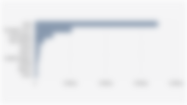 Butter Production Volume by Top 10 Global Producer Countries (2024/2025)