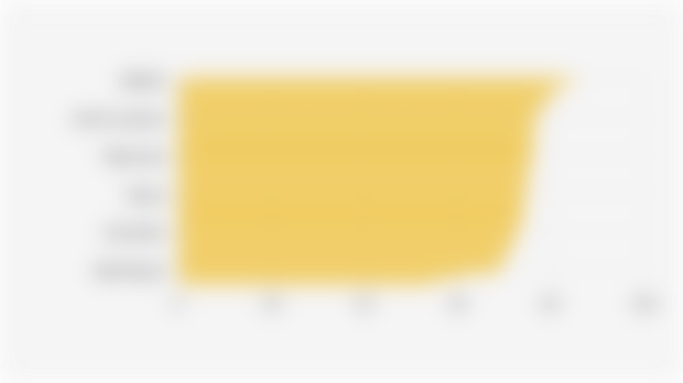 Human Development Index/HDI Score in 38 Provinces of Indonesia (2025)