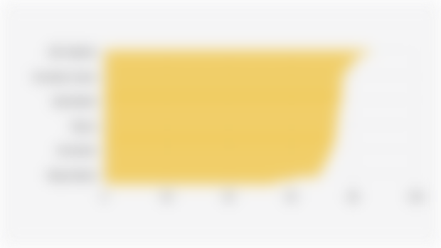 Skor Indeks Pembangunan Manusia/IPM di 38 Provinsi Indonesia (2025)