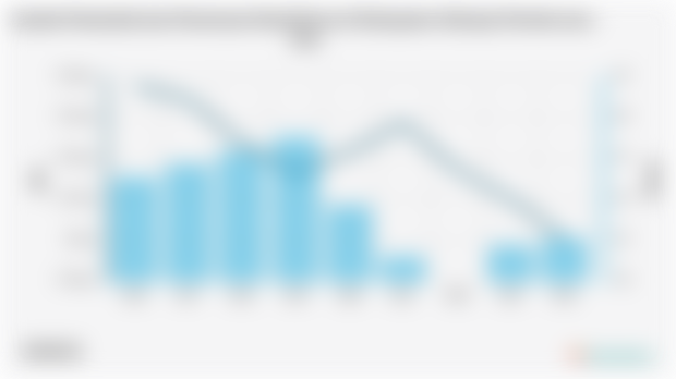 Jumlah Penduduk dan Persentase Kemiskinan di Kabupaten Sidoarjo Periode 2004 - 2024