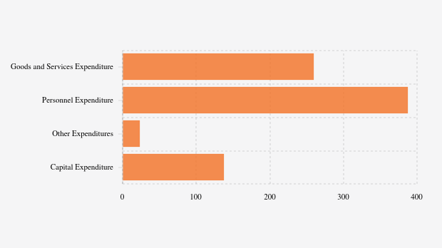 Realisasi Belanja Daerah Pemkot Banjar Baru per November 2025