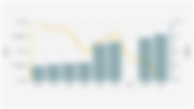 Jumlah Penduduk dan Persentase Kemiskinan di Kabupaten Blitar Periode 2004 - 2024