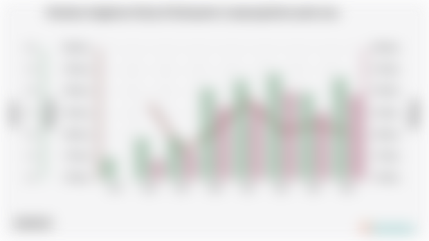 Keadaan Angkatan Kerja di Kabupaten Lampung Barat pada 2024