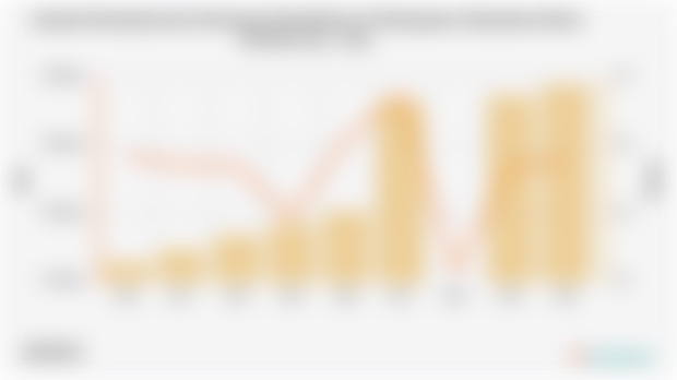 Jumlah Penduduk dan Persentase Kemiskinan di Kabupaten Halmahera Barat Periode 2004 - 2024