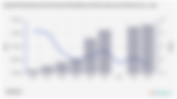 Jumlah Penduduk dan Persentase Kemiskinan di Kota Pasuruan | 2004 - 2024