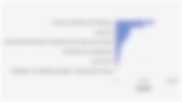 PDRB ADHB di Kabupaten Ponorogo Menurut Sektor pada 2024