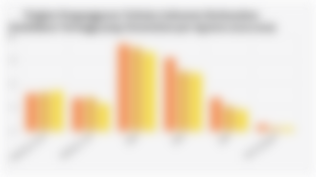 Tingkat Pengangguran Terbuka Indonesia Berdasarkan Pendidikan Tertinggi yang Ditamatkan per Agustus (2023-2025)