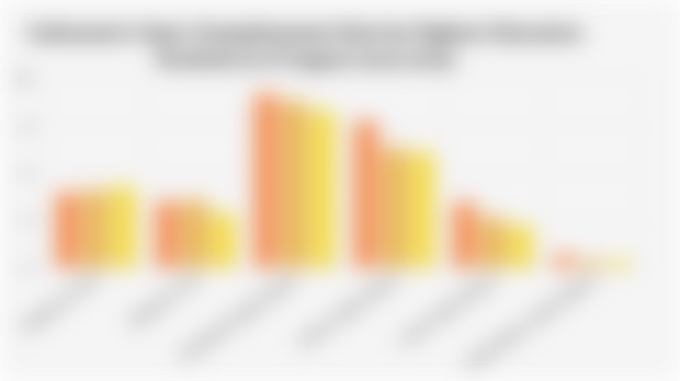 Indonesia's Open Unemployment Rate by Highest Education Attained as of August (2023-2025)