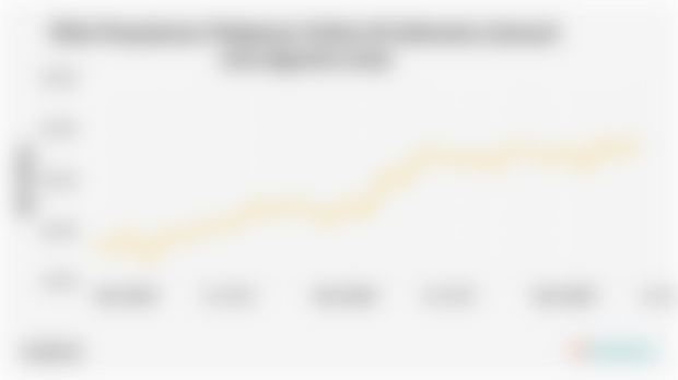 Nilai Penyaluran Pinjaman Online di Indonesia (Januari 2023-Agustus 2025)