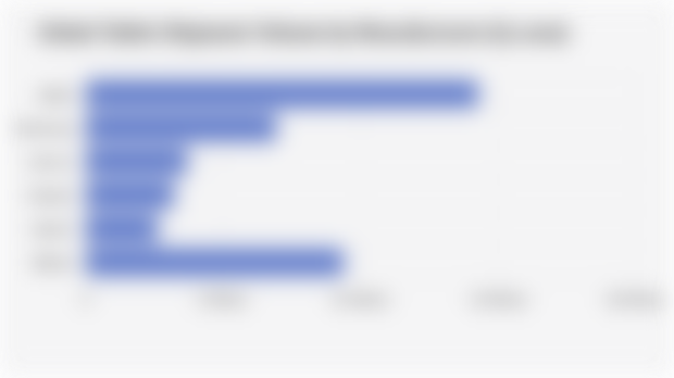 Global Tablet Shipment Volume by Manufacturer (Q3 2025)