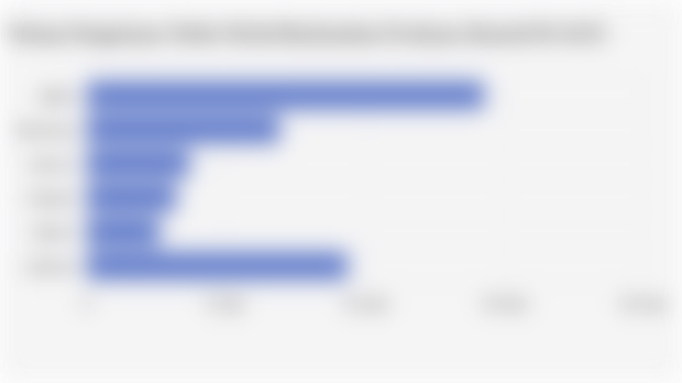 Volume Pengiriman Tablet Global Berdasarkan Produsen (Kuartal III 2025)