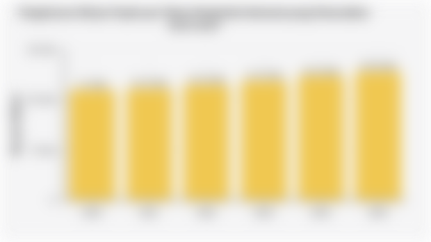 Pengeluaran Riil per Kapita per Tahun Penduduk Indonesia yang Disesuaikan (2020-2025)*